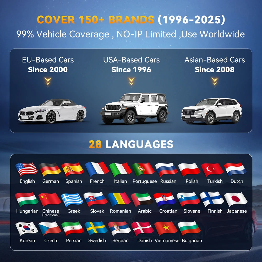 Thinkcar Thinkscan 662 OBD2 scanner con CANFD e controllo bidirezionale | Strumento diagnostico per sistemi ECM, trasmissione, ABS e SRS | Aggiornamento gratuito a vita