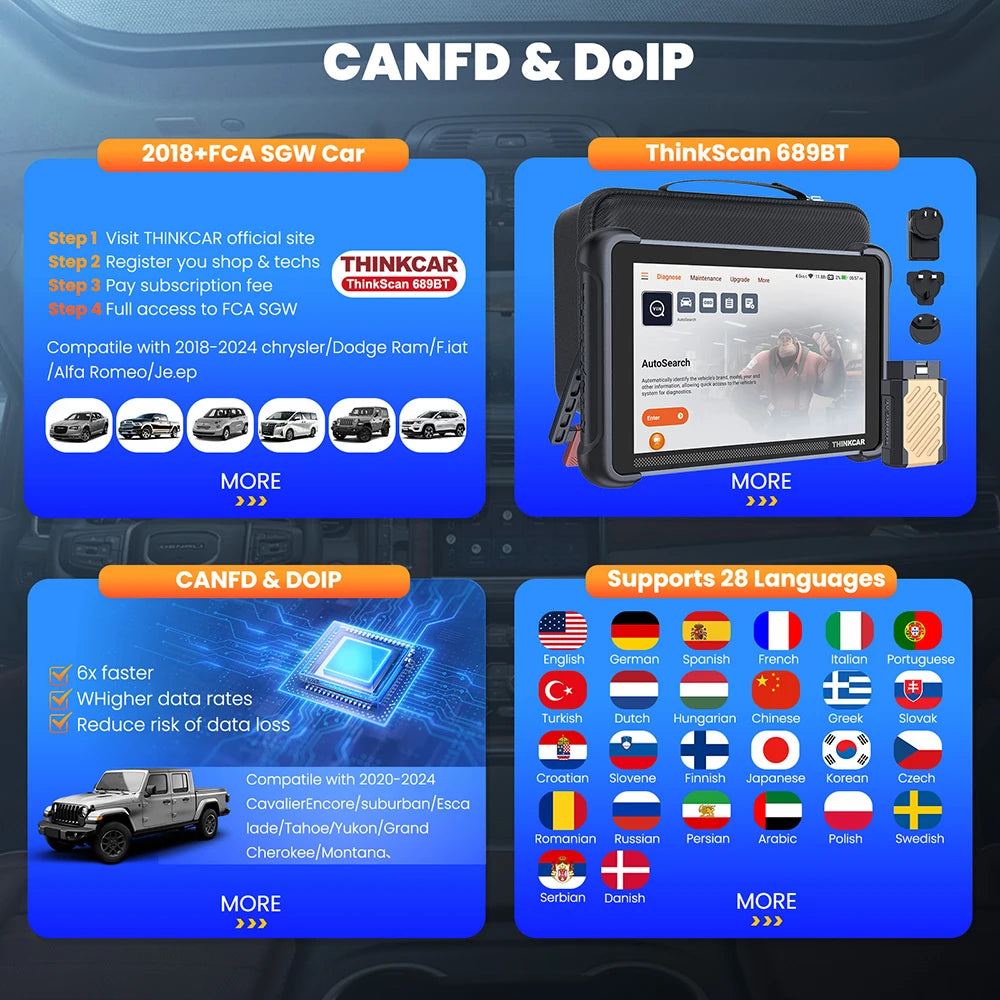 Thinkcar Thinkscan 689BT | Strumento Diagnostico OBD2 Professionale con CANFD, DOIP, 34 reset, codifica ECU e controllo bidirezionale